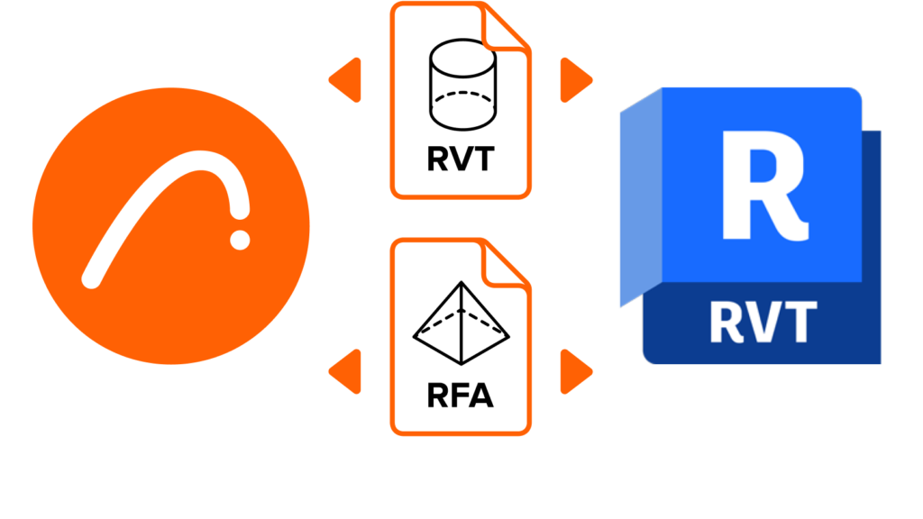 Archicad 27 Échange de géométrie RFA et RVT avec Revit 2024