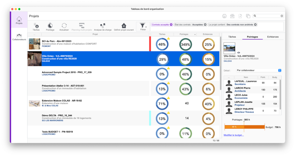 Tableau de bord BIMoffice montrant l'avancement des tâches et pointages par projet